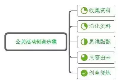 星空体育app下载：星空体育app：公关活动策划与执行实战指南(图3)