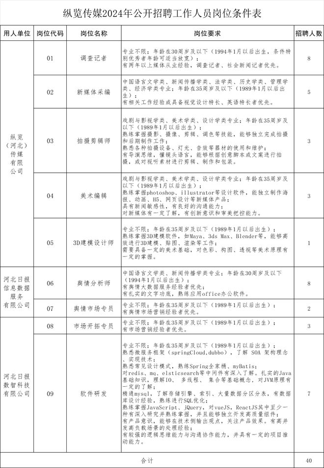 传媒公关招聘特稿记者、PR负责人、新媒体采编……还有实习岗(图1)