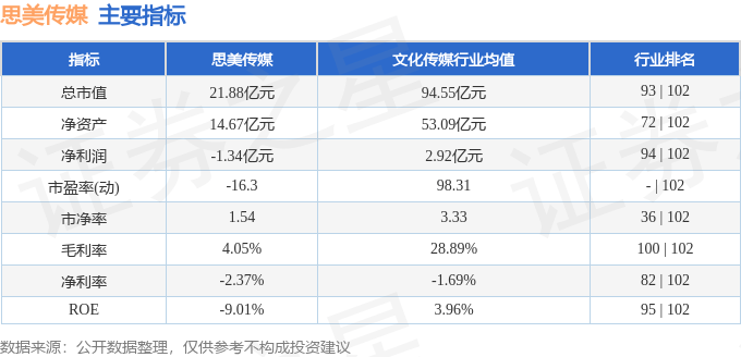 股票行情快报：思美传媒（002712）4月19日主力资金净卖出14536万元(图2)