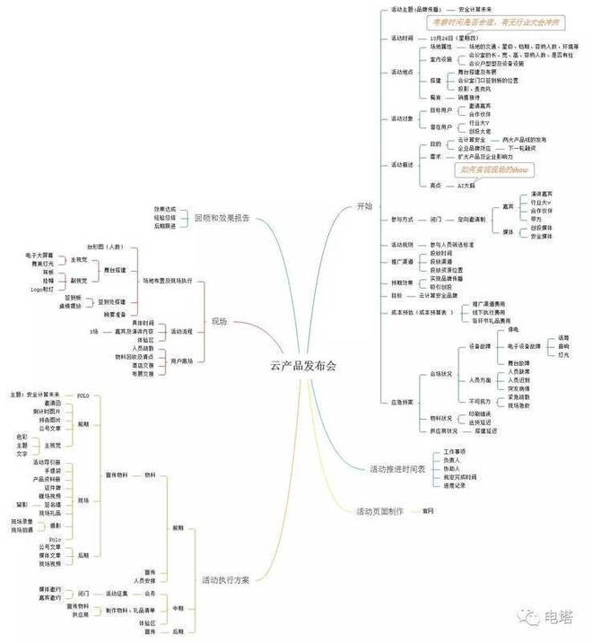 活动整体策划执行流程市场营销人必看的公关案例分享！(图2)