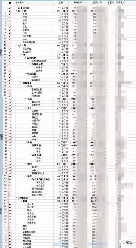 活动整体策划执行流程市场营销人必看的公关案例分享！(图5)