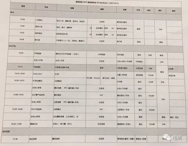 活动整体策划执行流程市场营销人必看的公关案例分享！(图9)